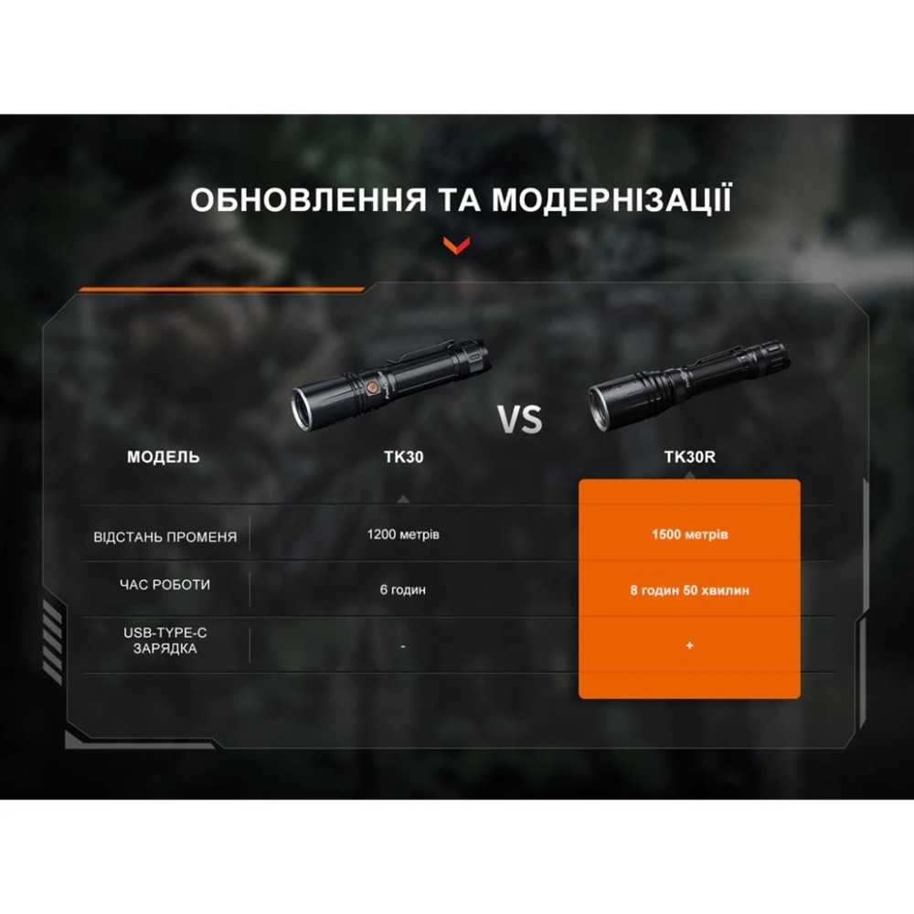 Ліхтар ручний лазерний Fenix ​​TK30R