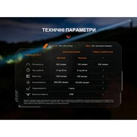 Ліхтар ручний лазерний Fenix ​​TK30R