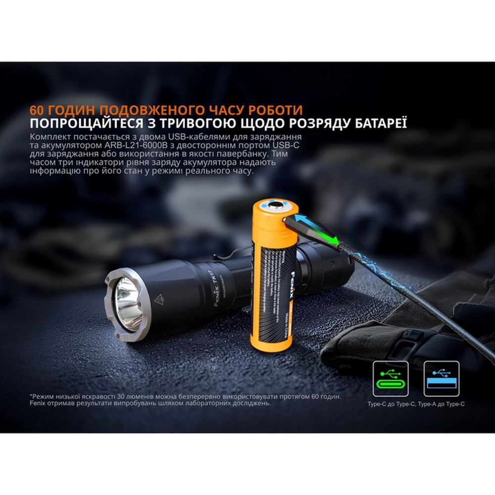 Ліхтар ручний Fenix TK17