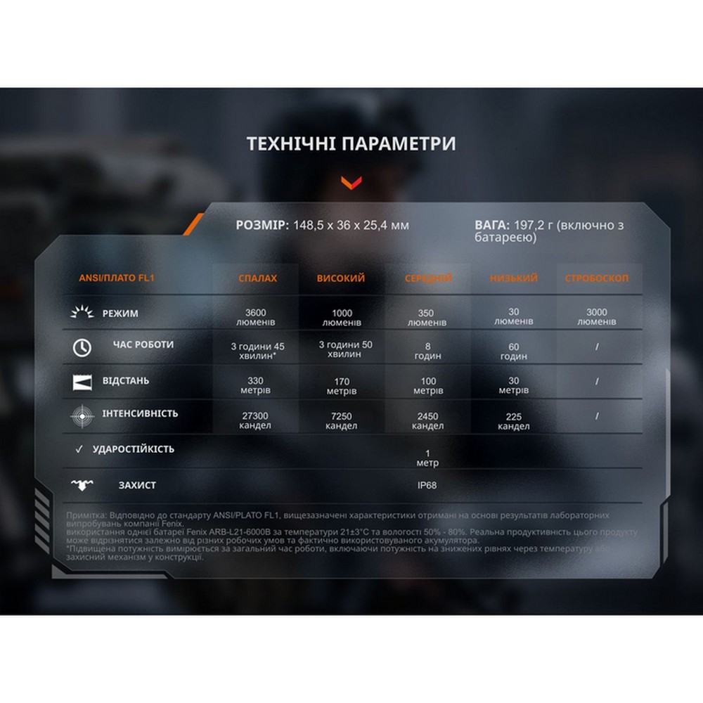 Ліхтар ручний Fenix TK17