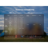 Ліхтар кемпінговий Fenix ​​V.2.0 чорний CL20RV20BLK