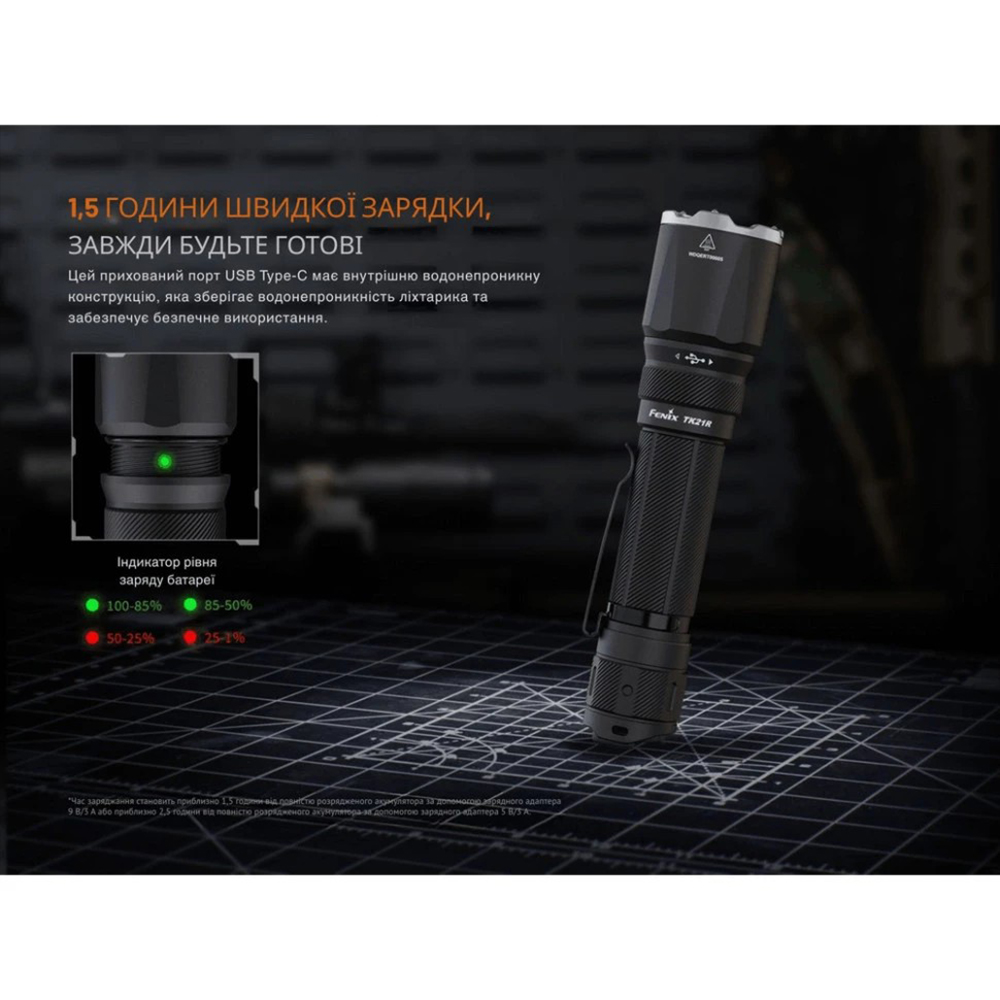 Ліхтар тактичний Fenix ​​TK21R