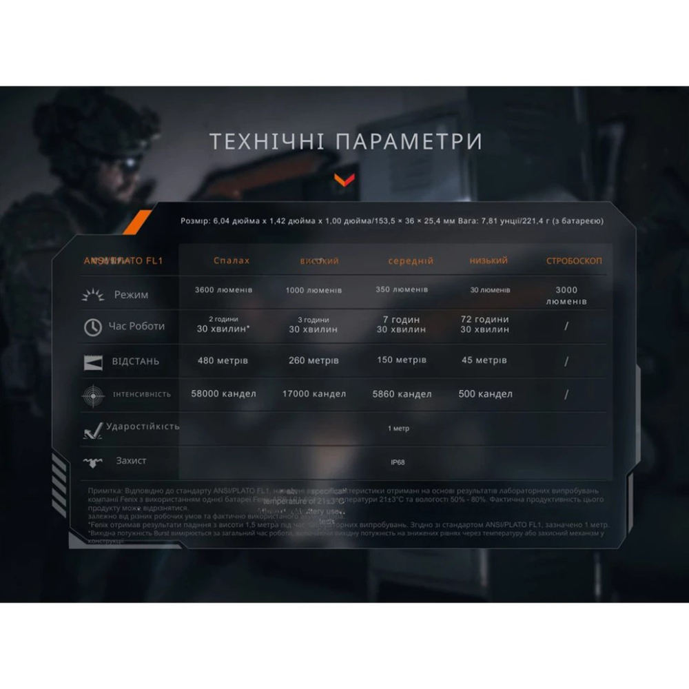 Ліхтар тактичний Fenix ​​TK21R