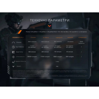 Ліхтар тактичний Fenix ​​TK21R