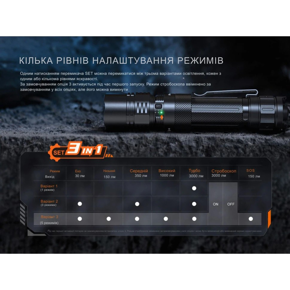 Ліхтар тактичний ручний Fenix ​​PD36RACE