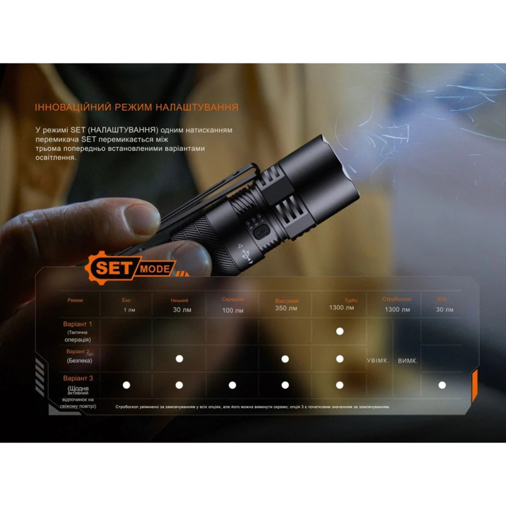 Ліхтар тактичний кишеньковий Fenix ​​PD26RACE