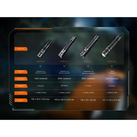 Ліхтар тактичний кишеньковий Fenix ​​PD26RACE