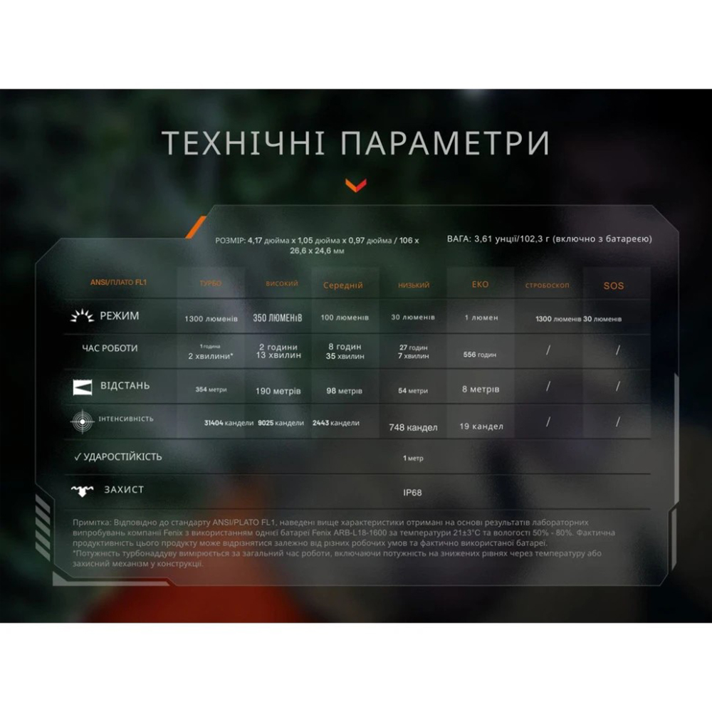 Ліхтар тактичний кишеньковий Fenix ​​PD26RACE