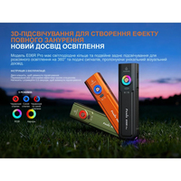 Ліхтар наключний Fenix ​​E06R PRO чорний E06RPROB