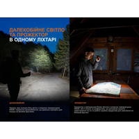 Ліхтар наключний Fenix ​​E06R PRO чорний E06RPROB