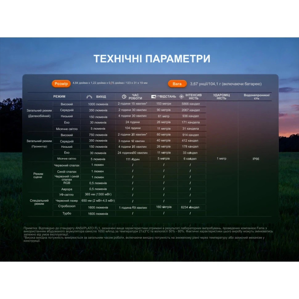 Ліхтар наключний Fenix ​​E06R PRO чорний E06RPROB