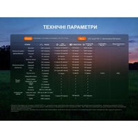 Ліхтар наключний Fenix ​​E06R PRO чорний E06RPROB